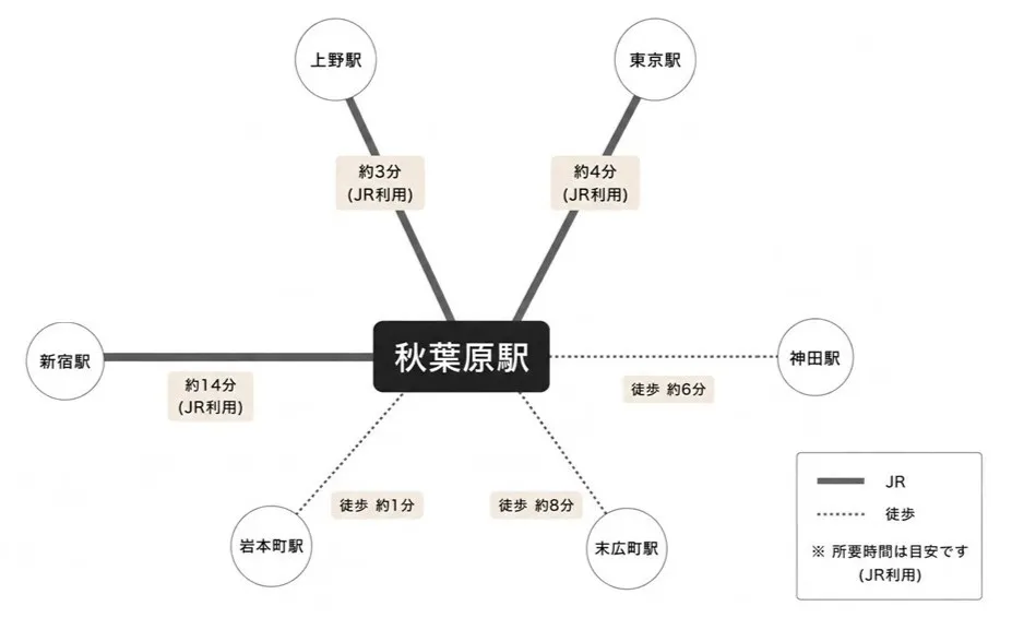 秋葉原駅周辺のアクセスマップ