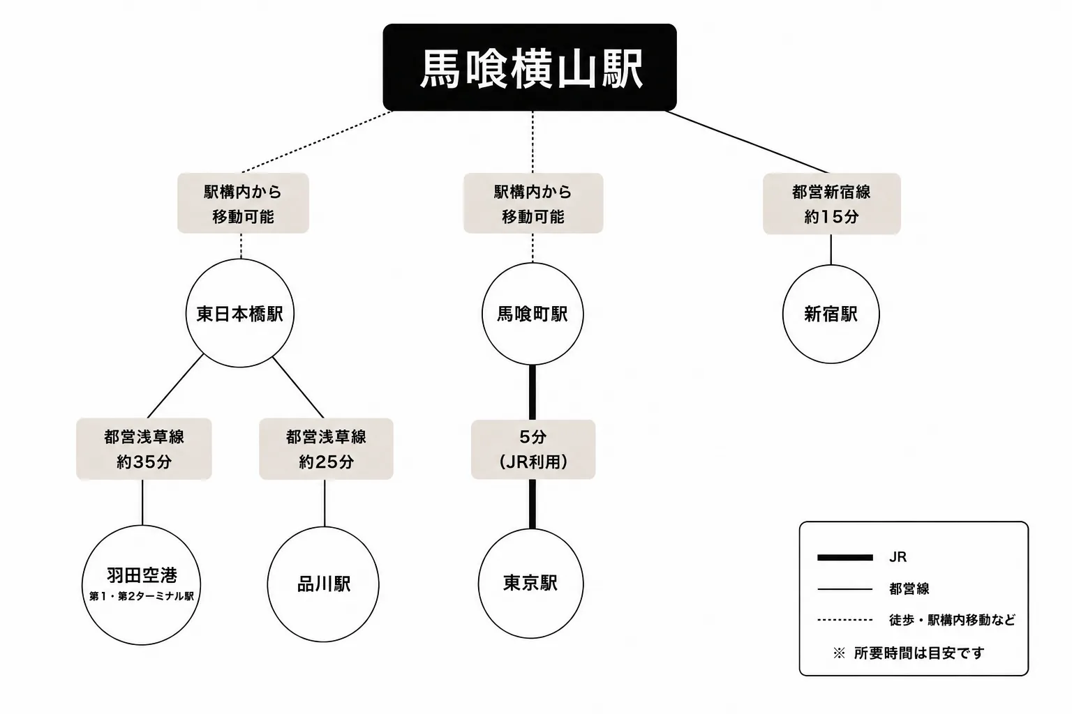 馬喰横山駅周辺のアクセスマップ