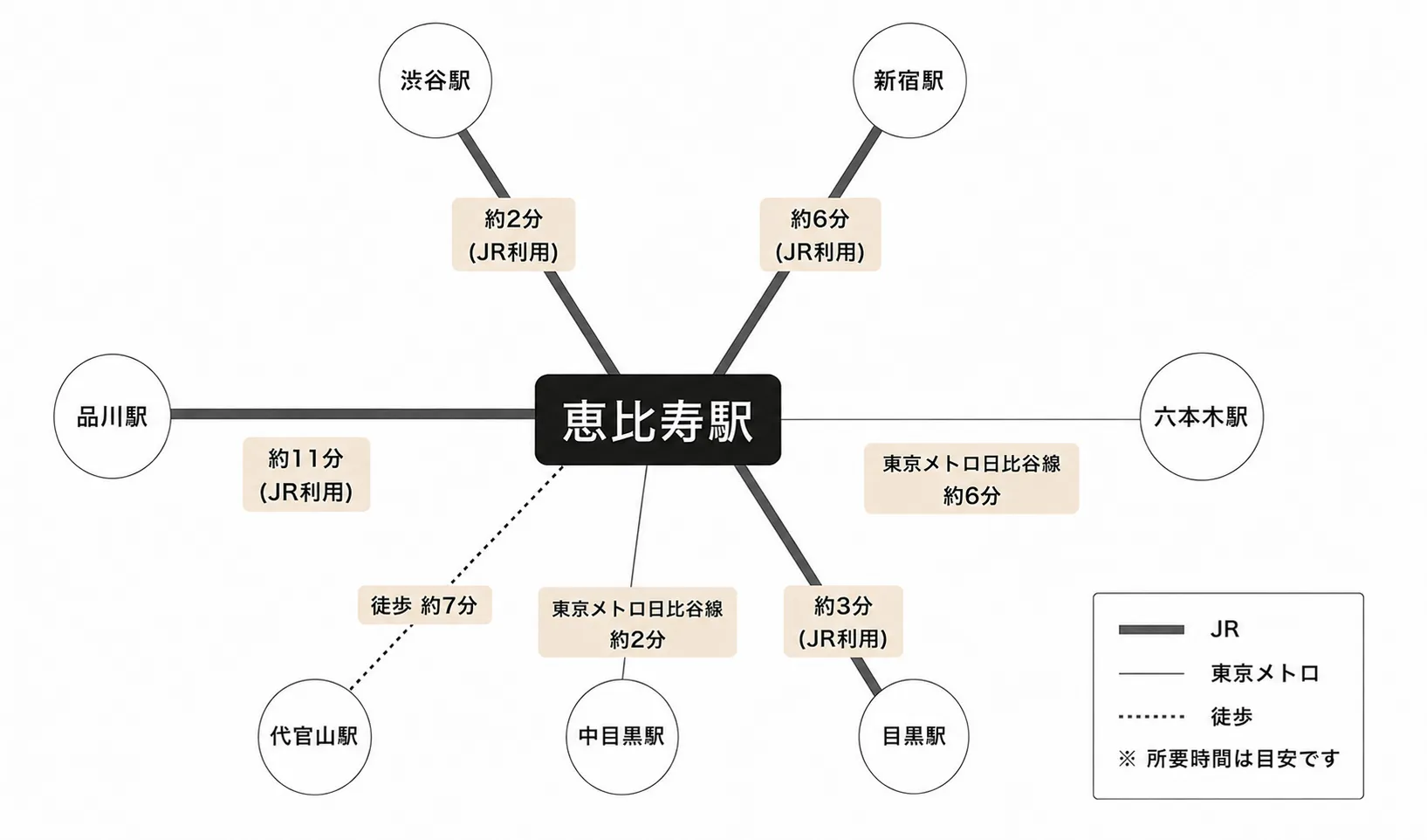 恵比寿駅周辺のアクセスマップ