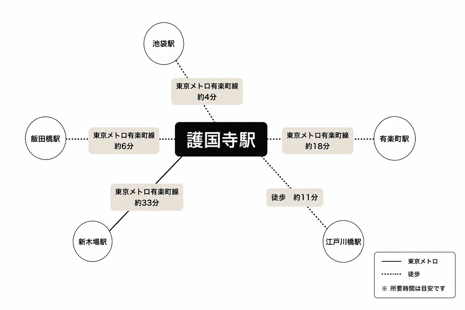 護国寺駅周辺のアクセスマップ