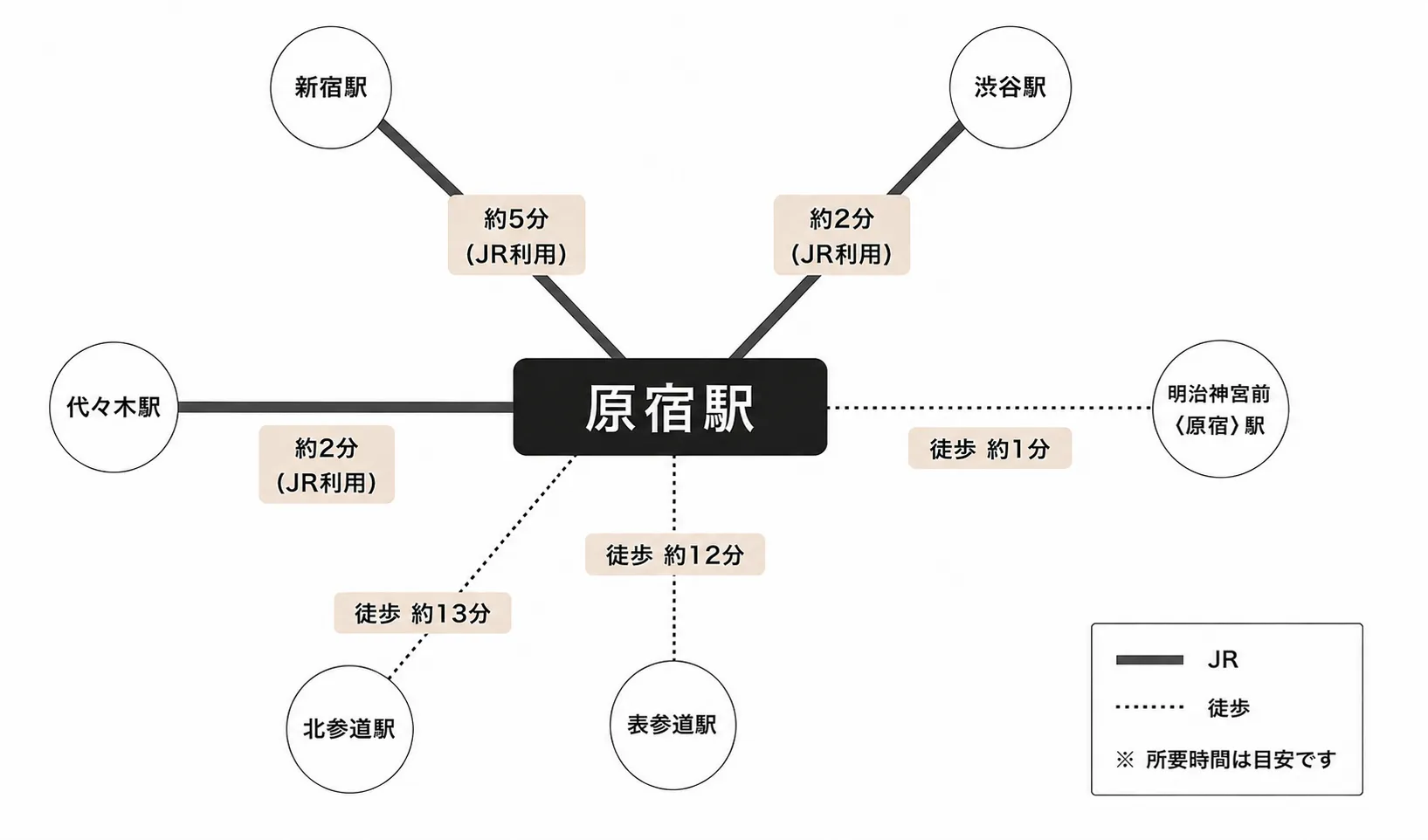 原宿駅周辺のアクセスマップ