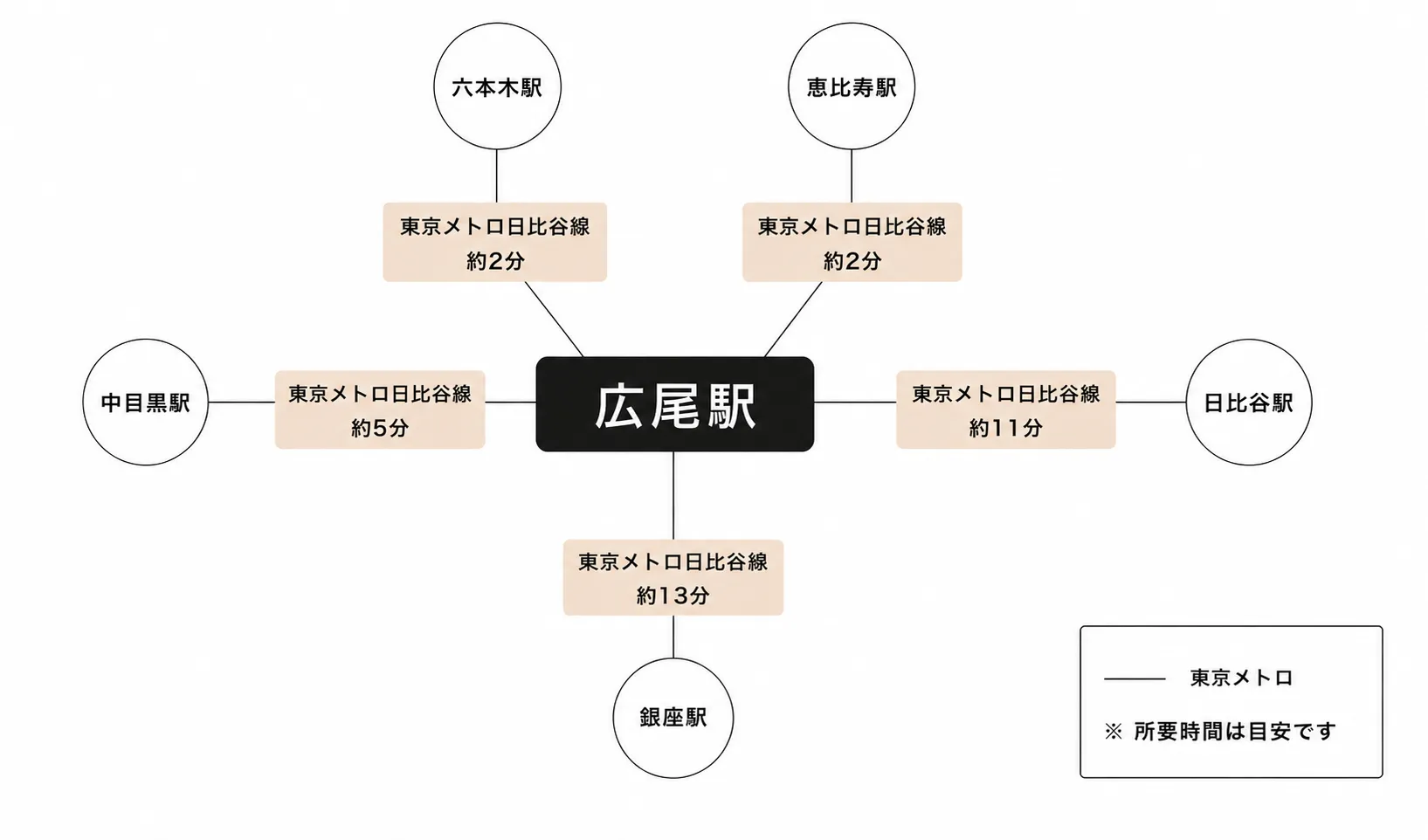 広尾駅周辺のアクセスマップ