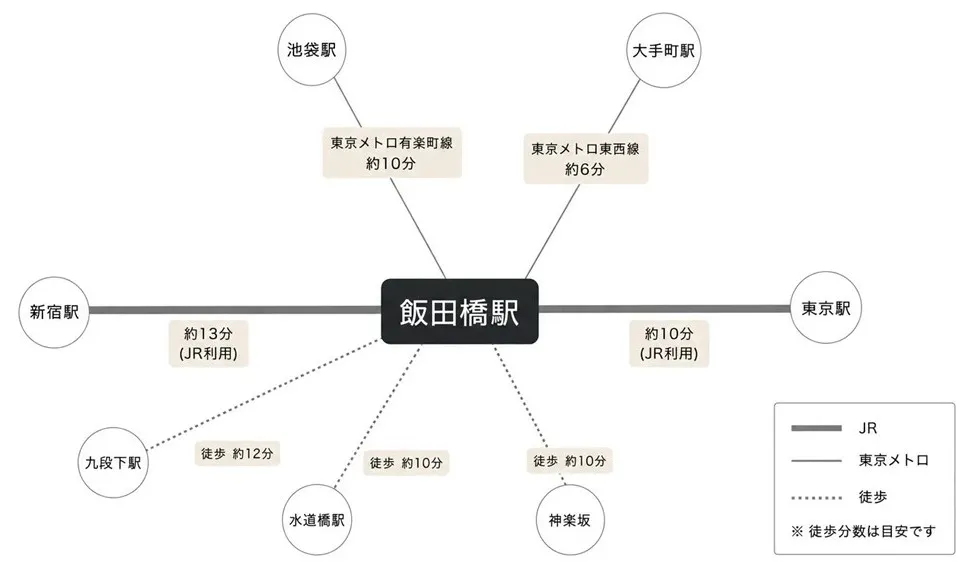 飯田橋駅周辺のアクセスマップ
