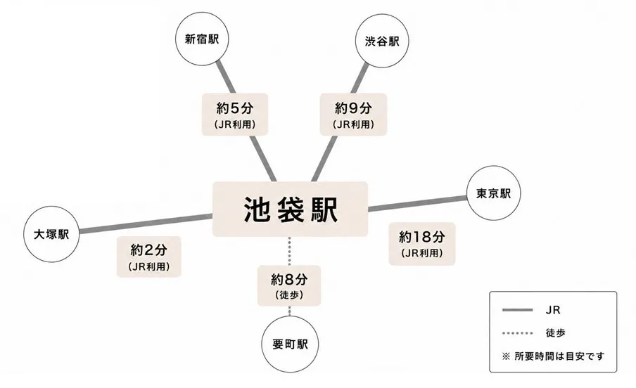 池袋駅周辺のアクセスマップ