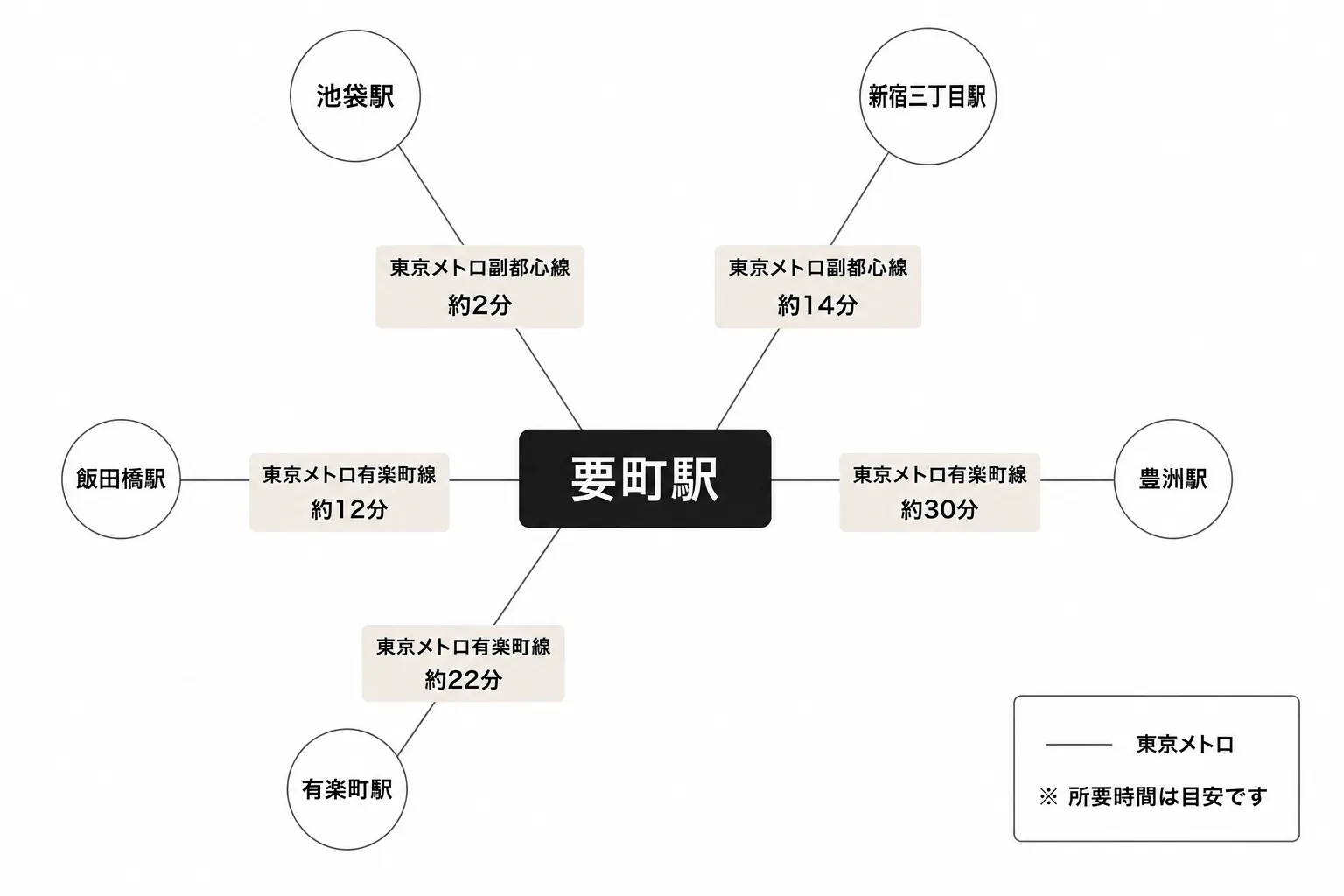 要町駅周辺のアクセスマップ