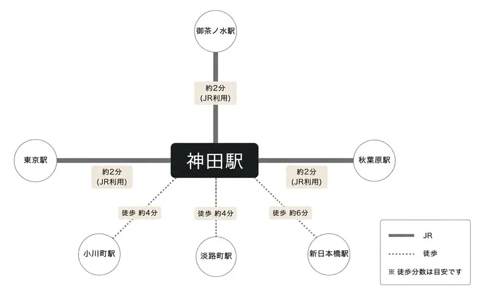 神田駅周辺のアクセスマップ
