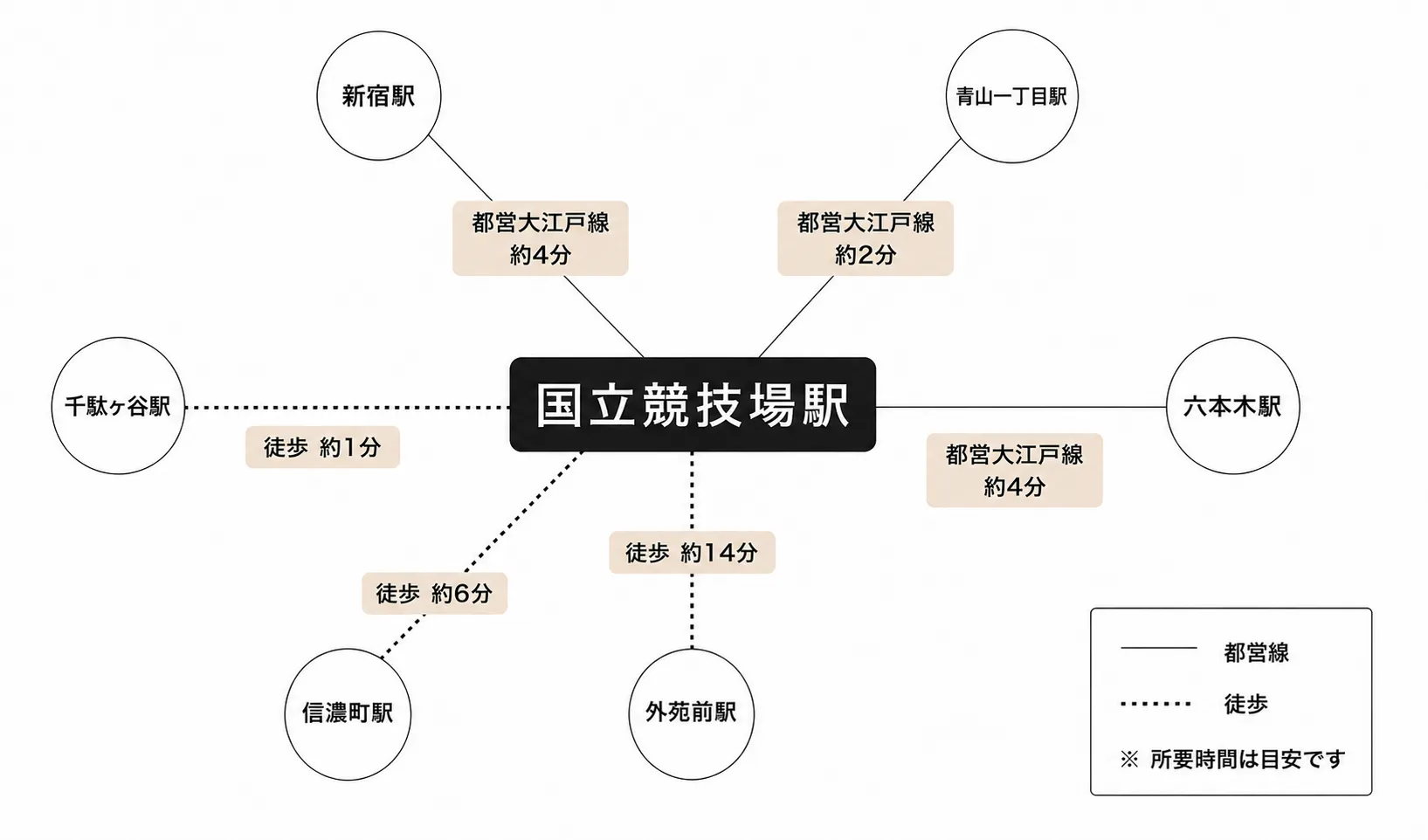 国立競技場駅周辺のアクセスマップ