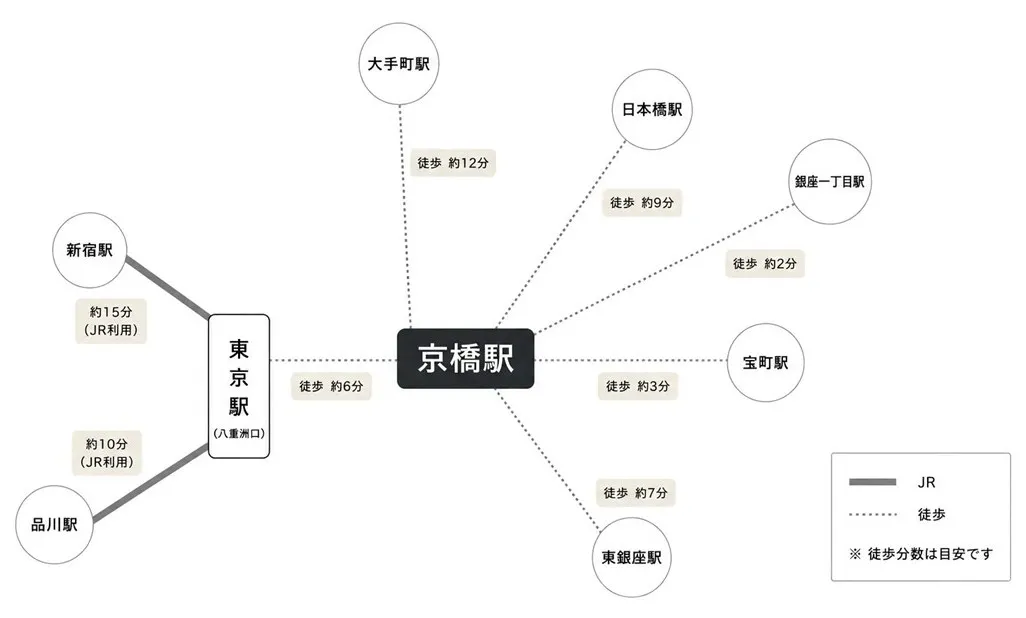 京橋駅周辺のアクセスマップ