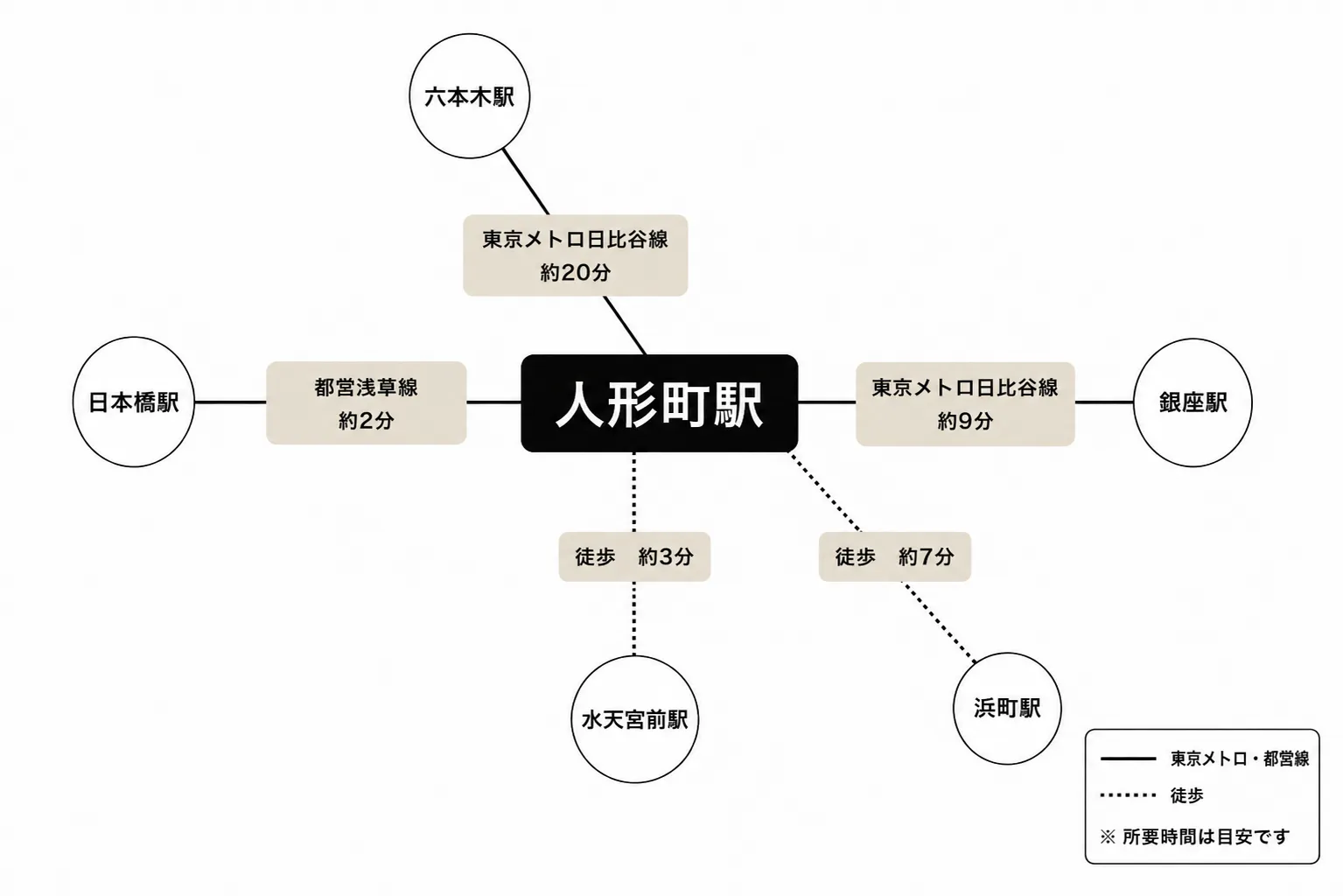人形町駅周辺のアクセスマップ