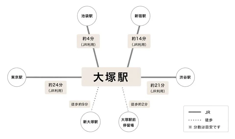 大塚駅周辺のアクセスマップ
