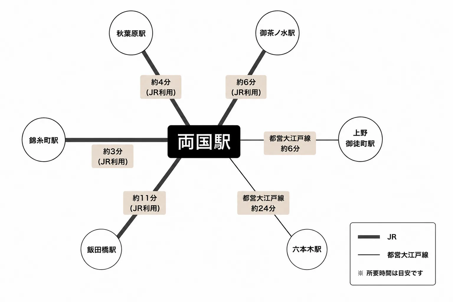 両国駅周辺のアクセスマップ