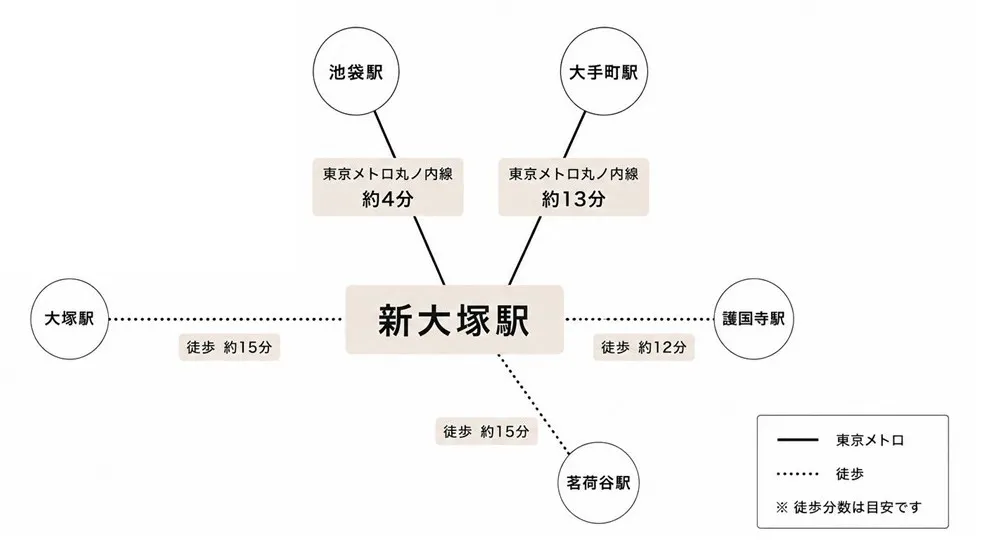 新大塚駅周辺のアクセスマップ