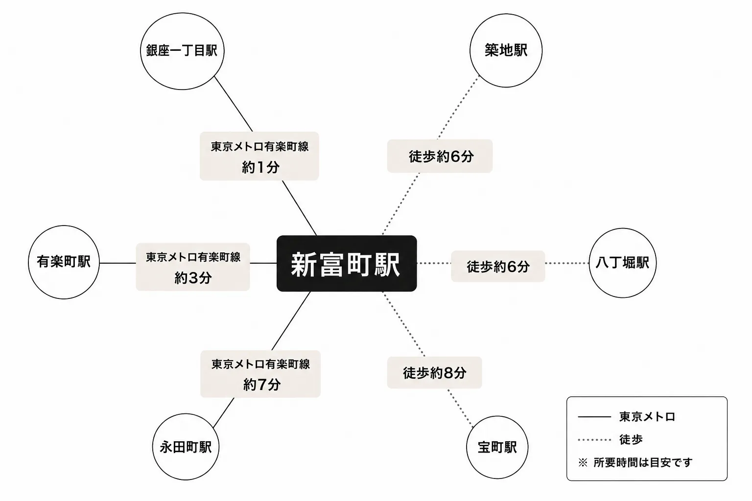 新富町駅周辺のアクセスマップ