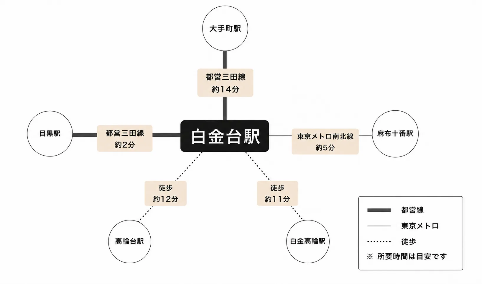 白金台駅周辺のアクセスマップ