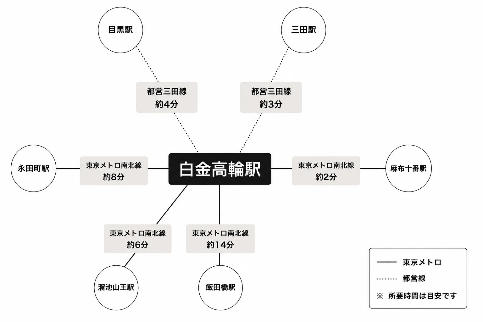 白金高輪駅周辺のアクセスマップ