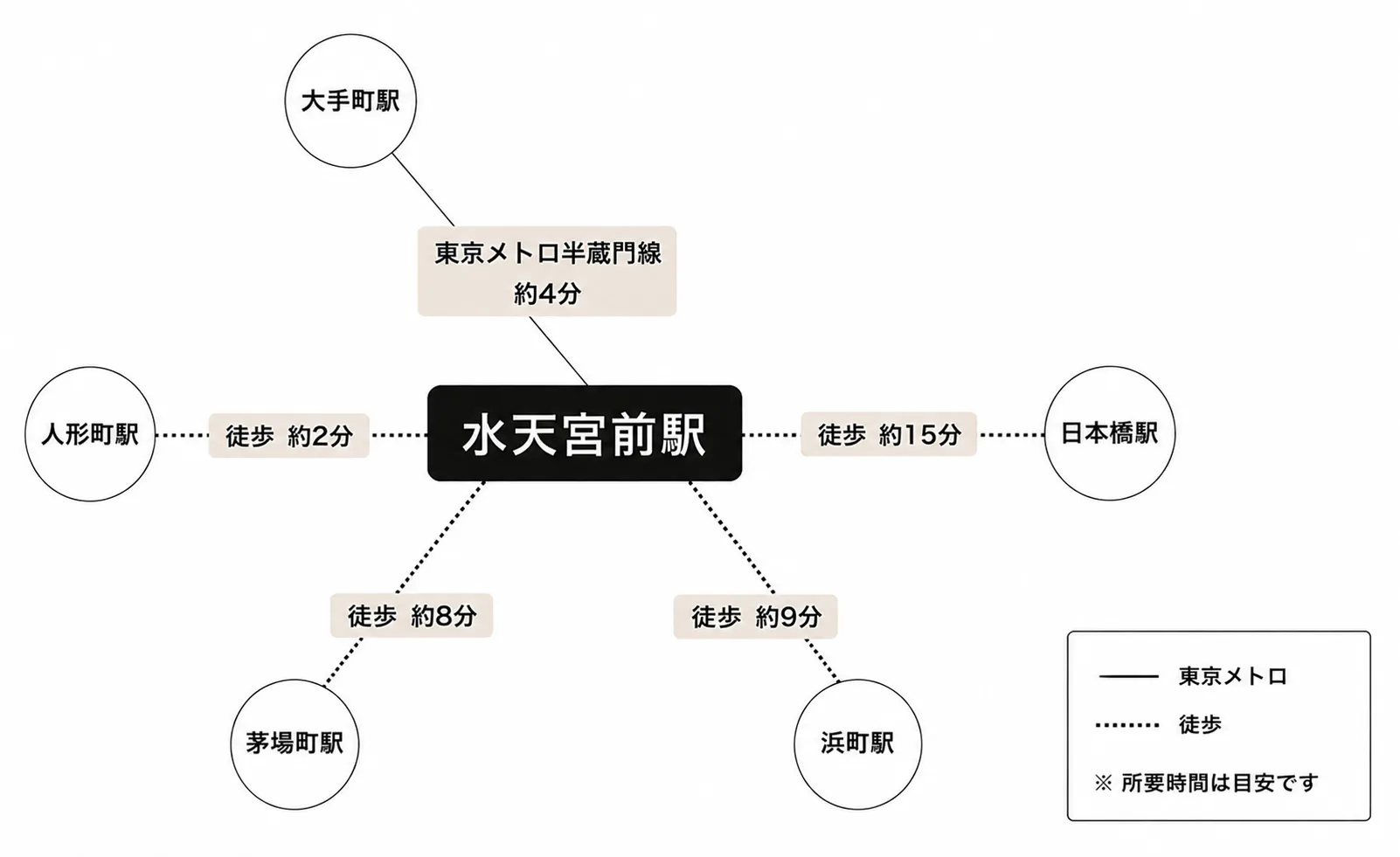 水天宮前駅周辺のアクセスマップ