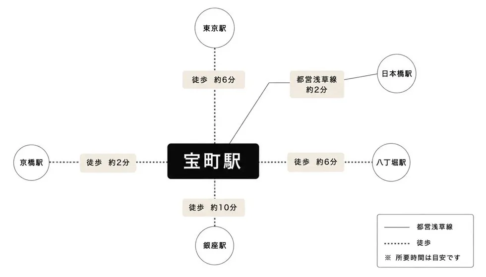 宝町駅周辺のアクセスマップ